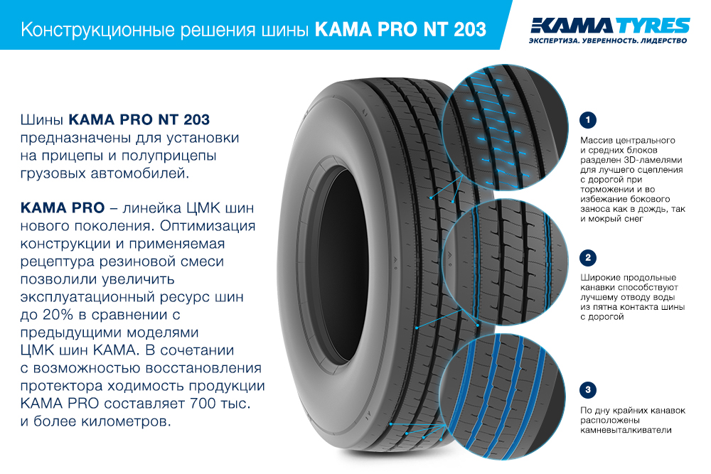 ЦМК шины KAMA PRO NT 203 385/55 R22.5 в Благовещенске